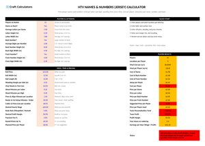 HTV Names & Numbers (Jersey) Calculator screenshot showing inputs, calculated results, and status line
