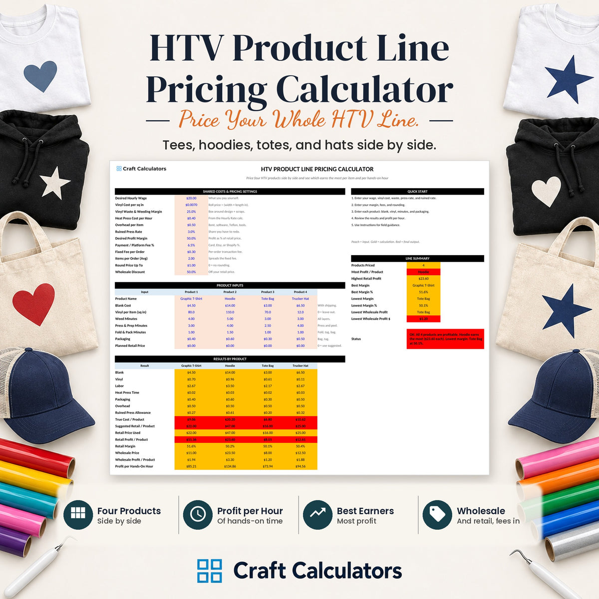 HTV Product Line Pricing Calculator spreadsheet by Craft Calculators for HTV sellers
