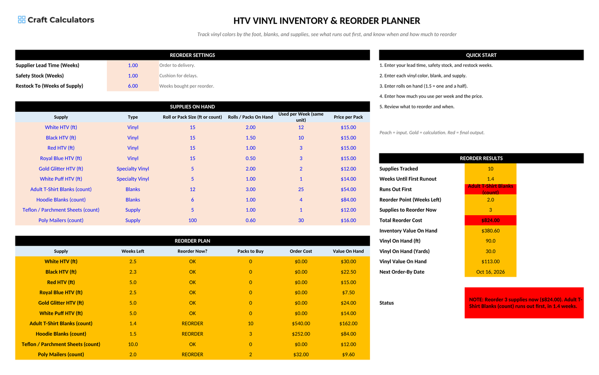 HTV Vinyl Inventory & Reorder Planner screenshot showing inputs, calculated results, and status line