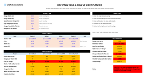 HTV Vinyl Yield & Roll vs Sheet Planner screenshot showing inputs, calculated results, and status line