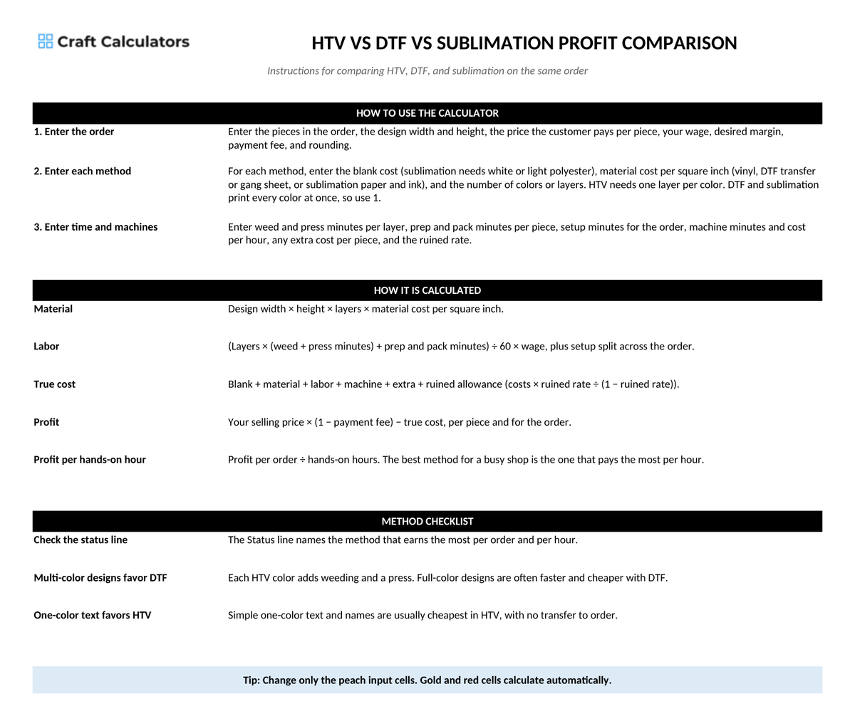 HTV vs DTF vs Sublimation Profit Comparison instructions tab explaining how to use the workbook and what the results mean