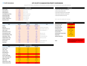 HTV vs DTF vs Sublimation Profit Comparison screenshot showing inputs, calculated results, and status line