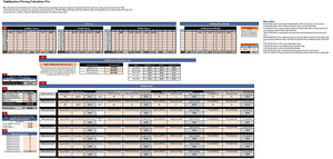Graph from 8 Designs Sublimation Pricing Calculator displaying production rates and profits.