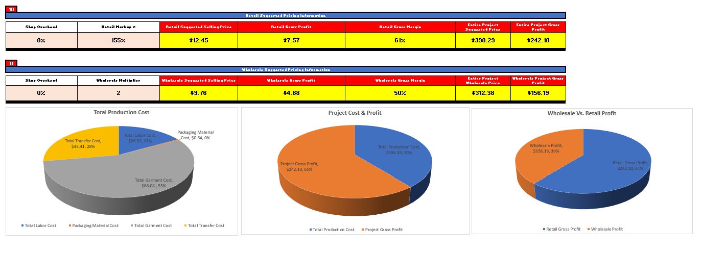 Example of a finished calculation using the 5 Heat Transfers Pricing Calculator Spreadsheet illustrating retail and wholesale pricing for heat transfers.