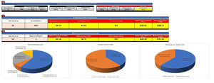 Visual of pricing options and suggested retail cost generated by the 8 Designs Sublimation Pricing Calculator.