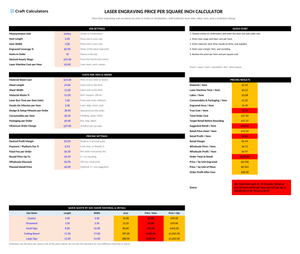 Laser Engraving Price per Square Inch Calculator screenshot showing inputs, calculated results, and status line