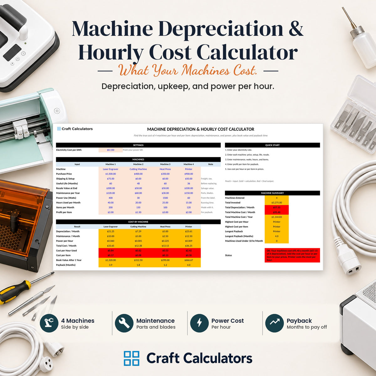 Machine Depreciation & Hourly Cost Calculator spreadsheet by Craft Calculators for handmade sellers