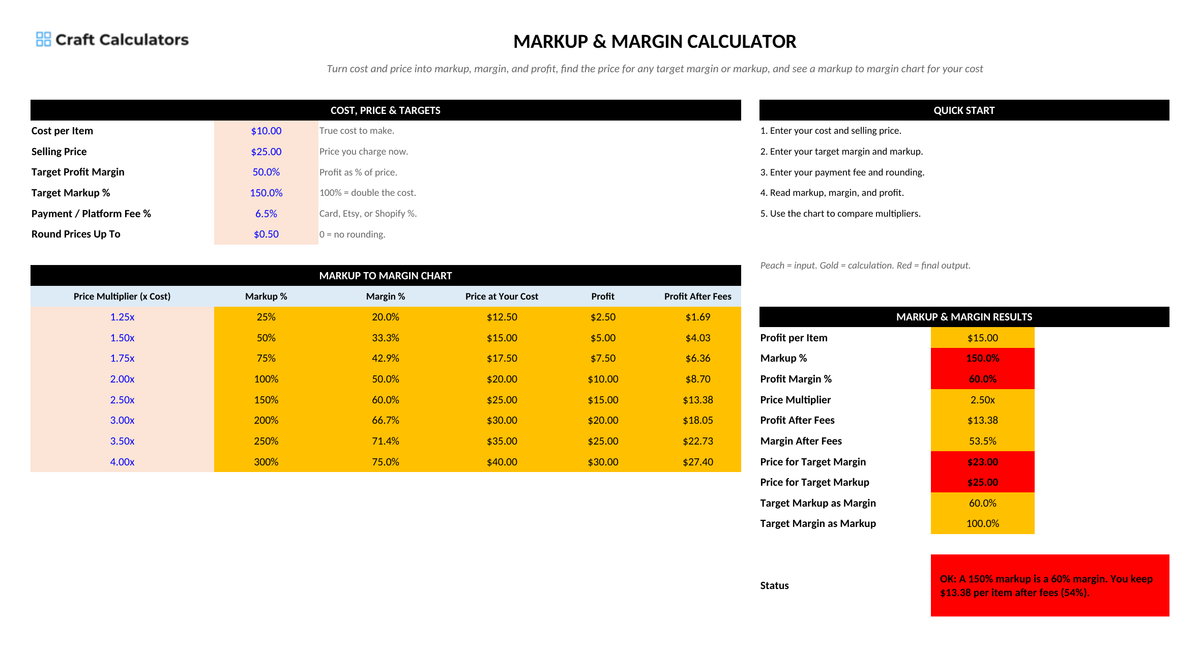 Markup & Margin Calculator screenshot showing inputs, calculated results, and status line
