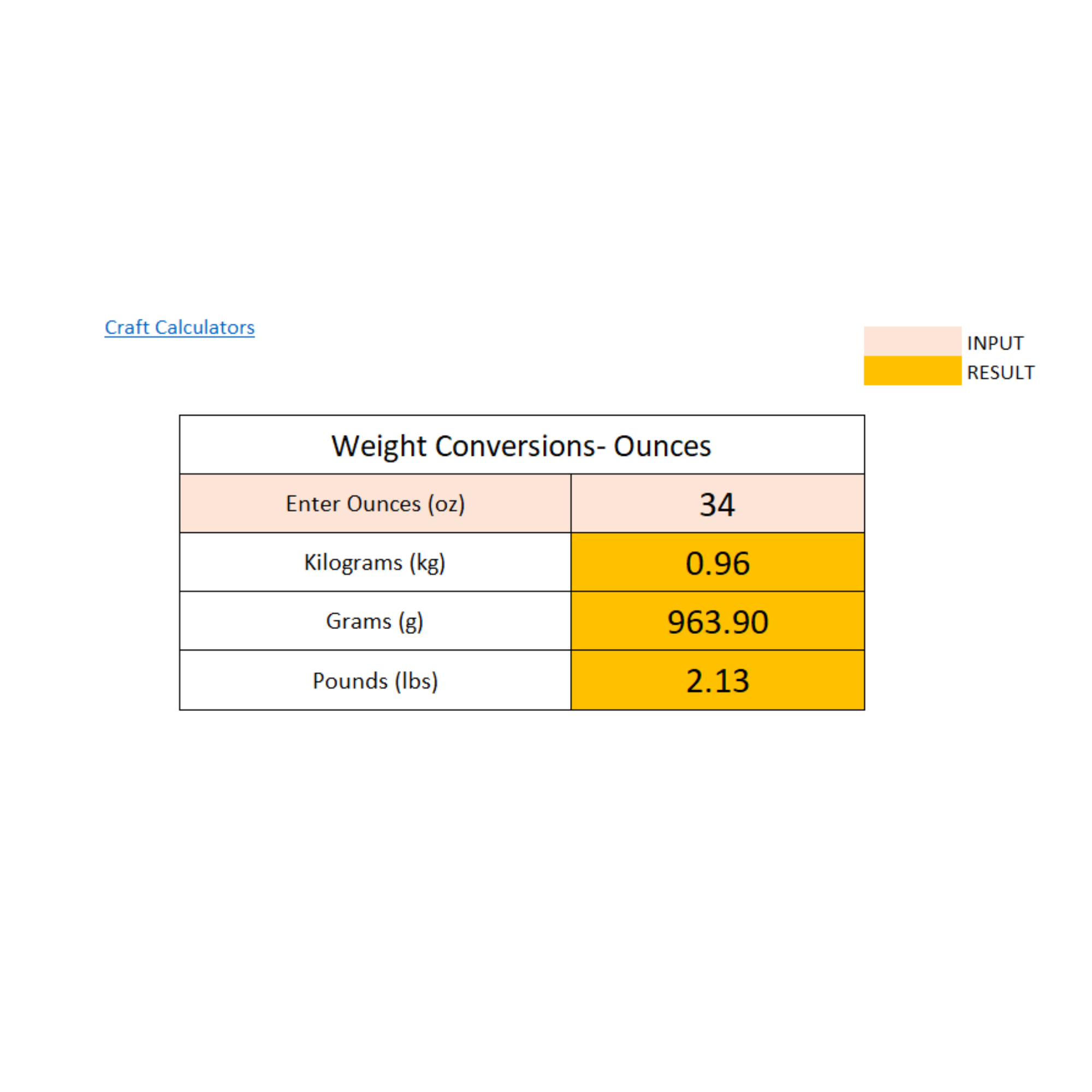Ounce Conversion Calculator: Easily Convert Ounces to Kilograms, Grams, and Pounds