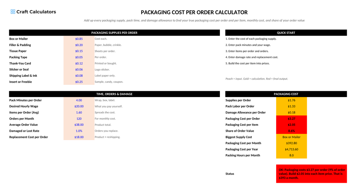 Packaging Cost per Order Calculator screenshot showing inputs, calculated results, and status line