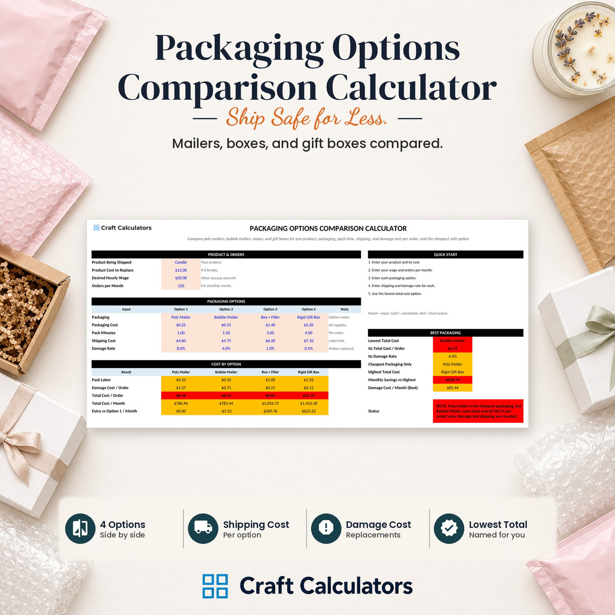 Packaging Options Comparison Calculator spreadsheet by Craft Calculators for handmade sellers