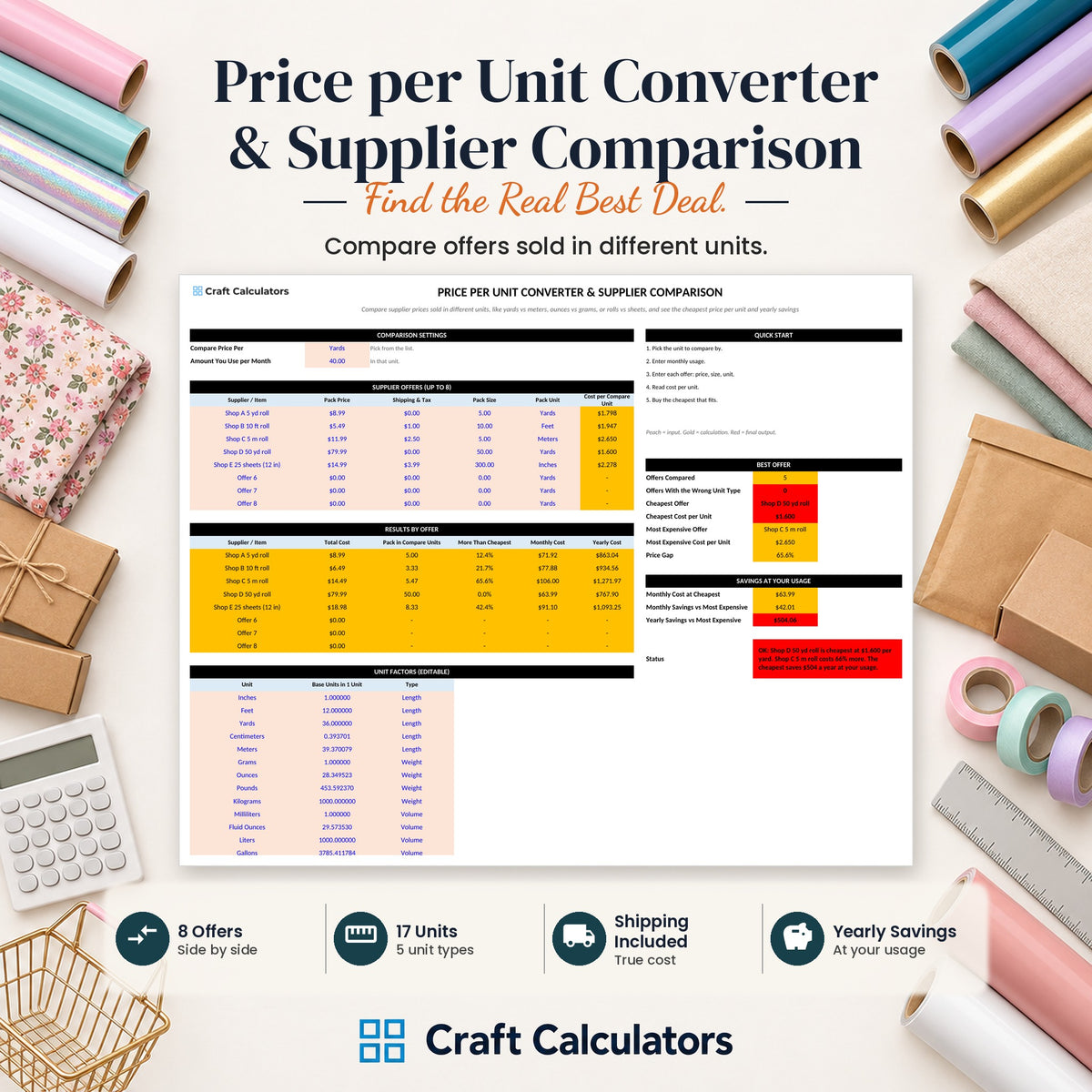 Price per Unit Converter & Supplier Comparison spreadsheet by Craft Calculators for handmade sellers