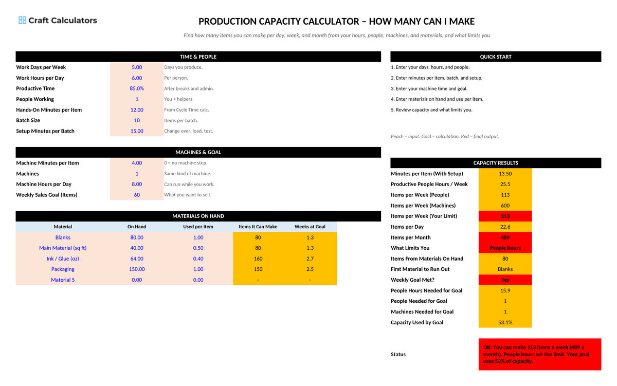 Production Capacity Calculator screenshot showing inputs, calculated results, and status line