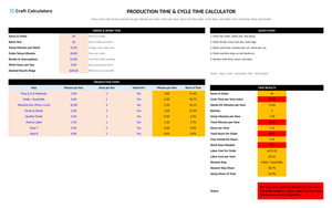 Production Time & Cycle Time Calculator screenshot showing inputs, calculated results, and status line