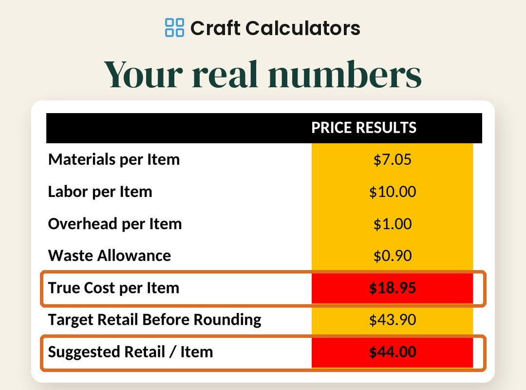 Handmade Product Pricing Calculator results: true cost $18.95, suggested retail $44