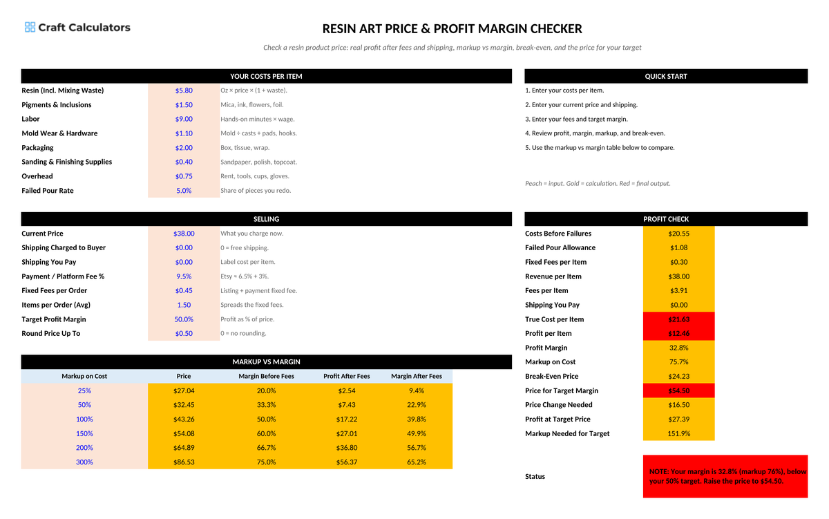 Resin Art Price & Profit Margin Checker screenshot showing inputs, calculated results, and status line