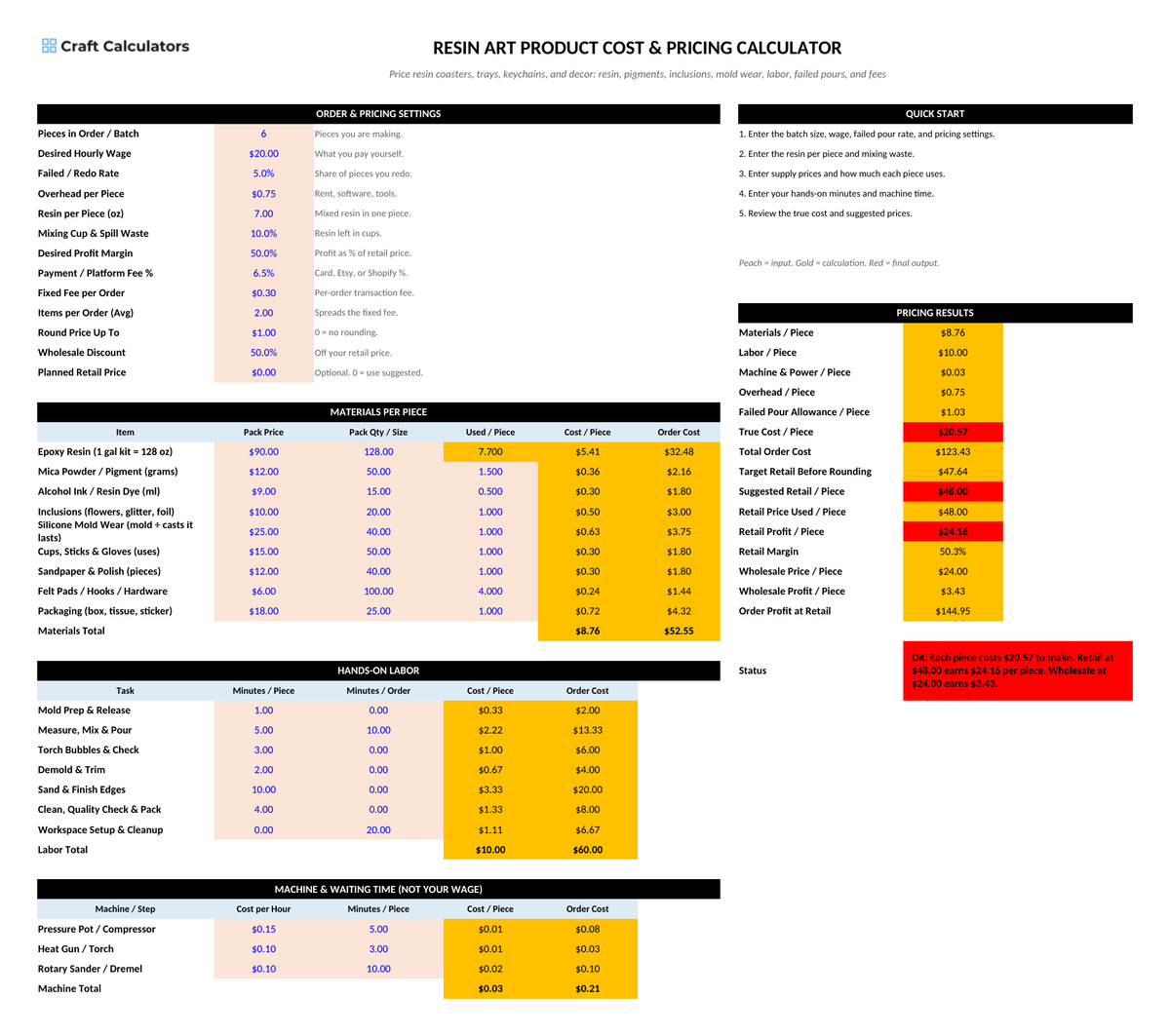 Resin Art Product Cost & Pricing Calculator screenshot showing inputs, calculated results, and status line