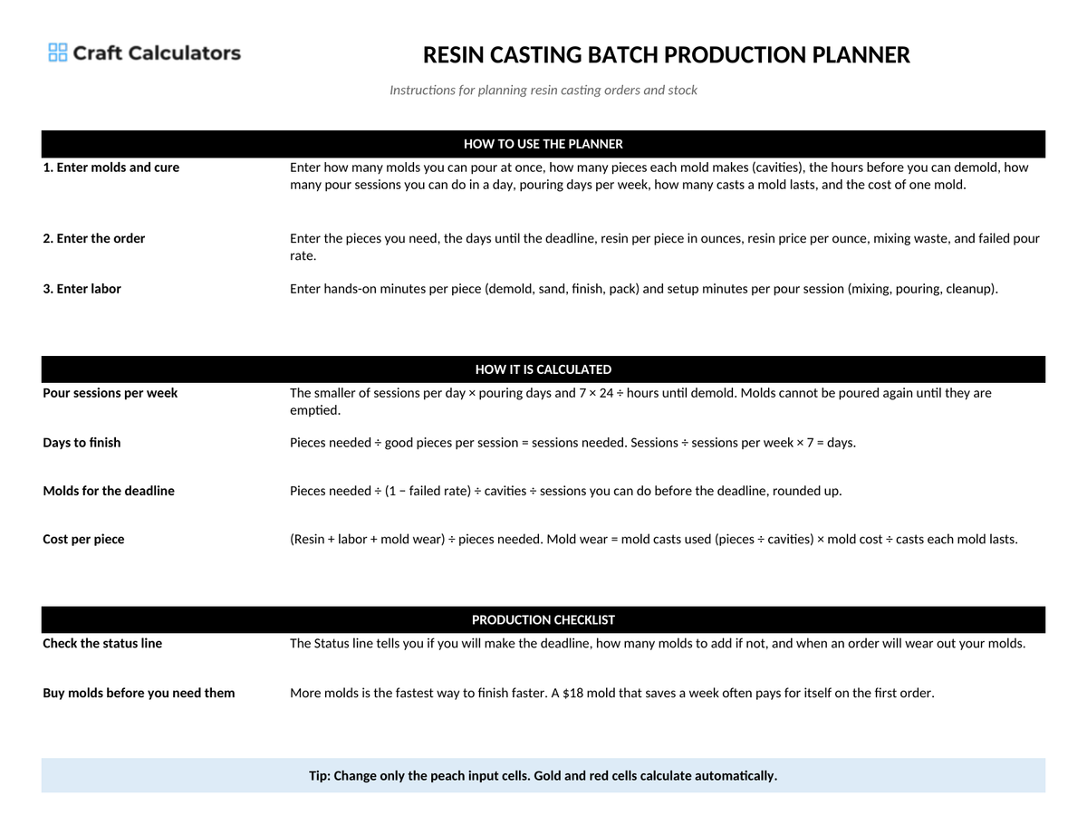 Resin Casting Batch Production Planner instructions tab explaining how to use the workbook and what the results mean