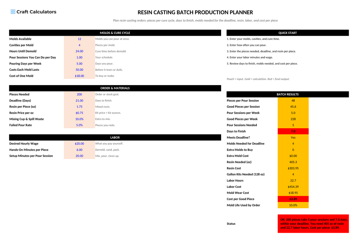 Resin Casting Batch Production Planner screenshot showing inputs, calculated results, and status line