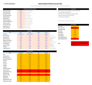 Resin Jewelry Pricing Calculator screenshot showing inputs, calculated results, and status line