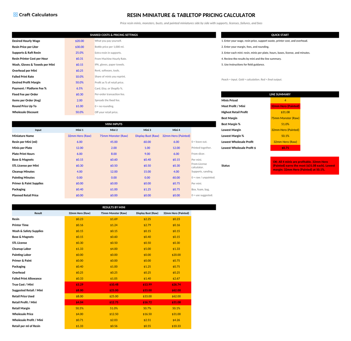 Resin Miniature & Tabletop Pricing Calculator screenshot showing inputs, calculated results, and status line