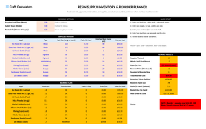 Resin Supply Inventory & Reorder Planner screenshot showing inputs, calculated results, and status line