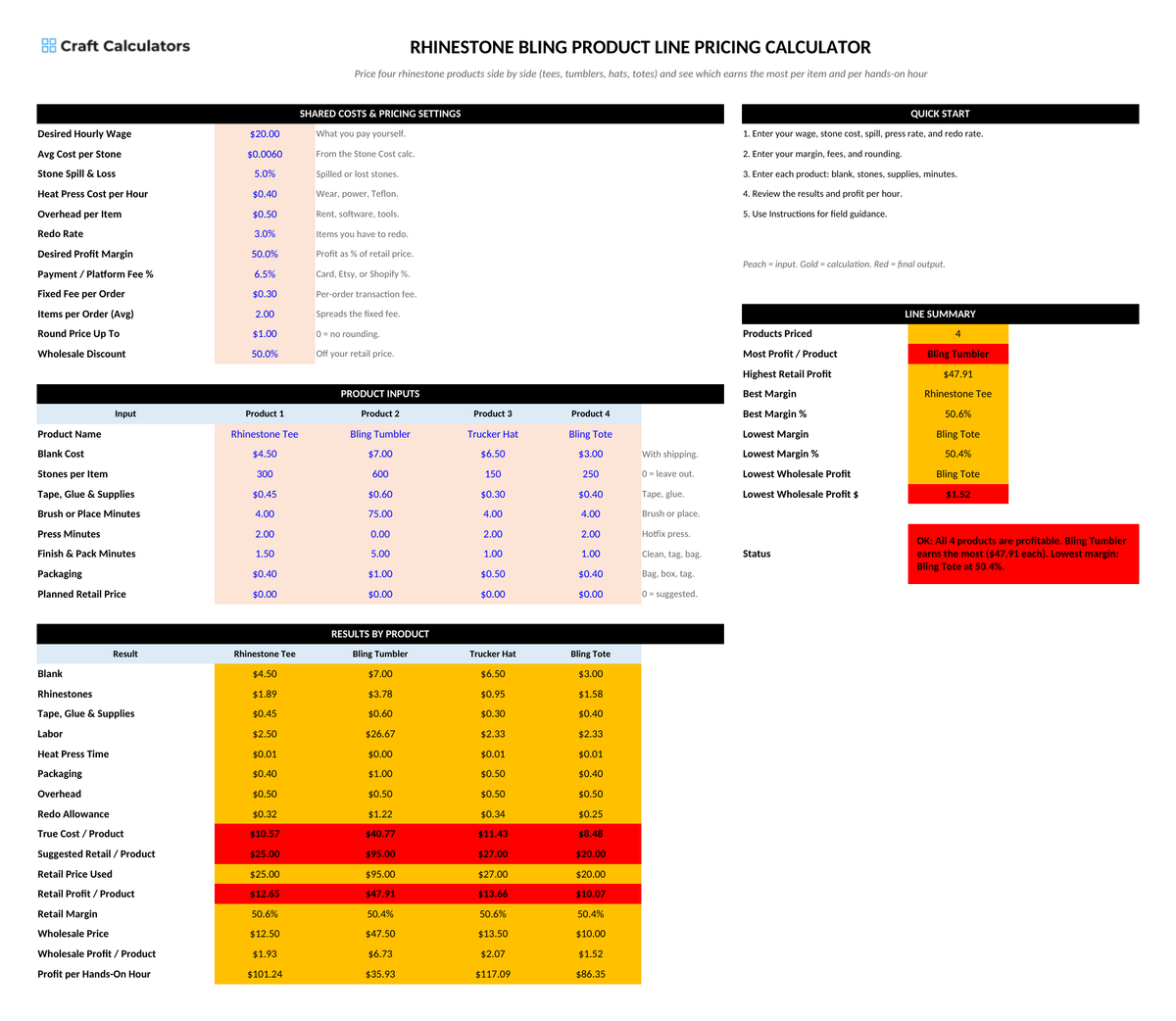 Rhinestone Bling Product Line Pricing Calculator screenshot showing inputs, calculated results, and status line
