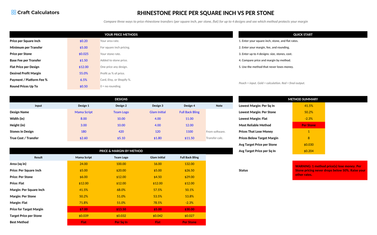 Rhinestone Price per Square Inch vs per Stone screenshot showing inputs, calculated results, and status line