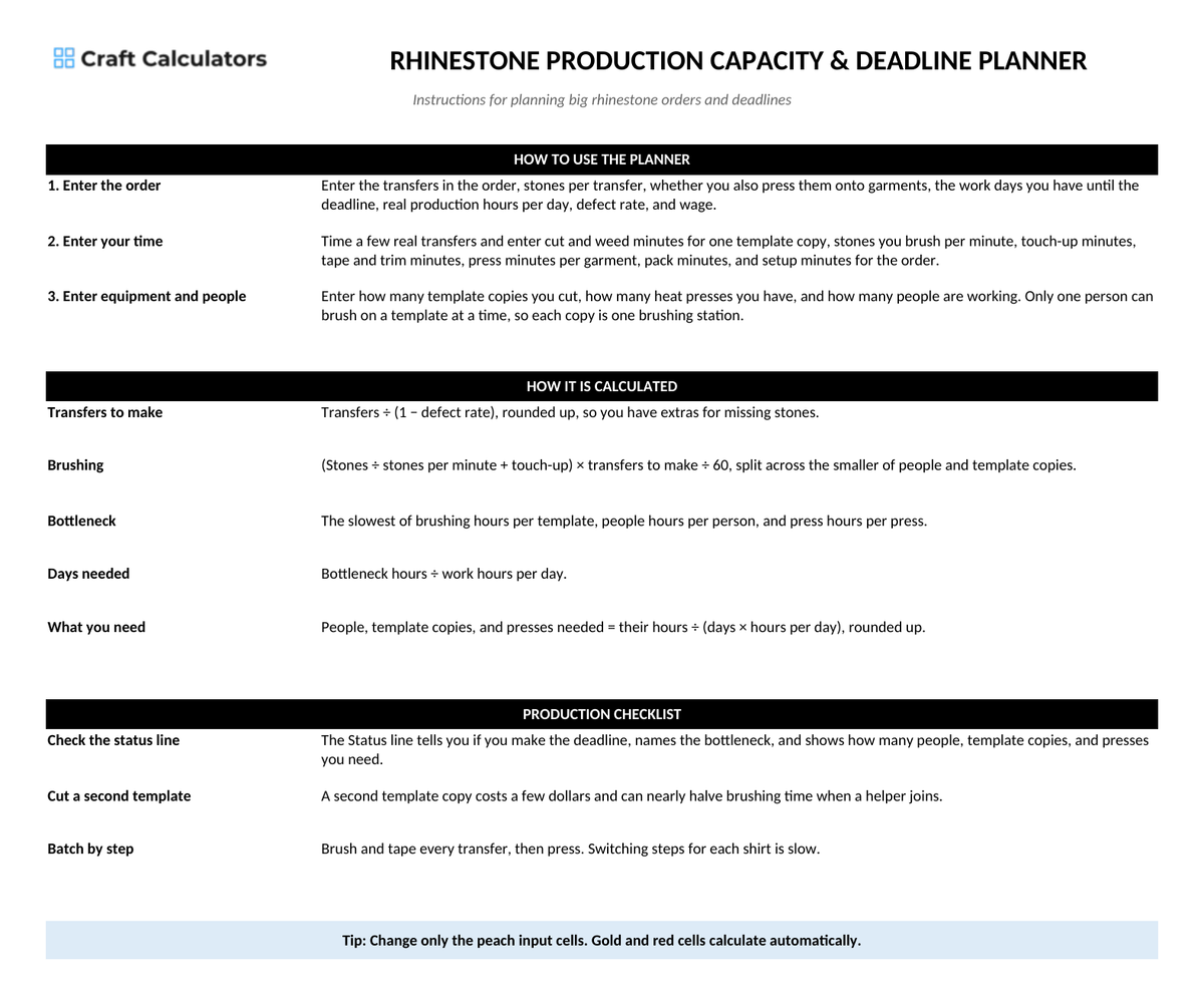 Rhinestone Production Capacity & Deadline Planner instructions tab explaining how to use the workbook and what the results mean