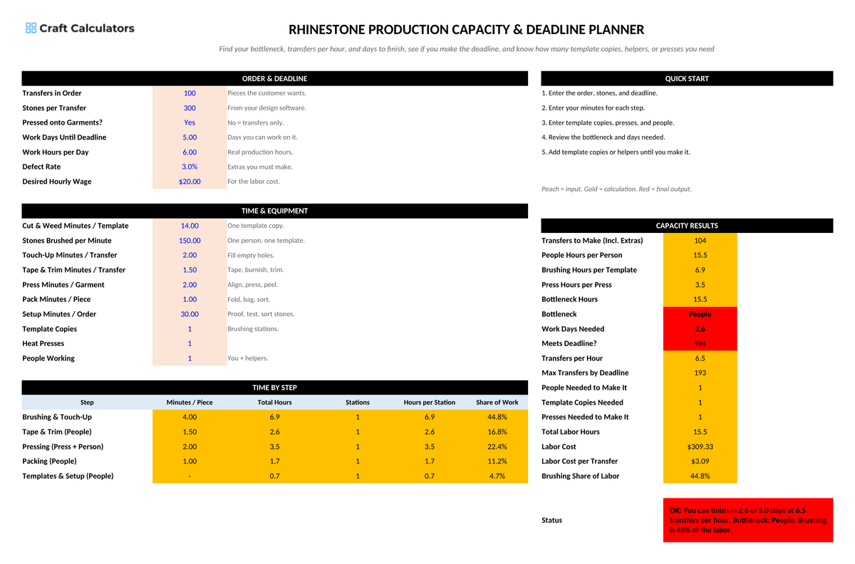 Rhinestone Production Capacity & Deadline Planner screenshot showing inputs, calculated results, and status line