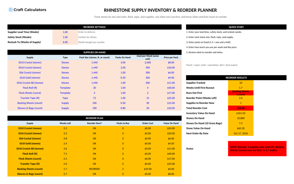 Rhinestone Supply Inventory & Reorder Planner screenshot showing inputs, calculated results, and status line