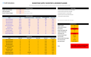 Rhinestone Supply Inventory & Reorder Planner screenshot showing inputs, calculated results, and status line