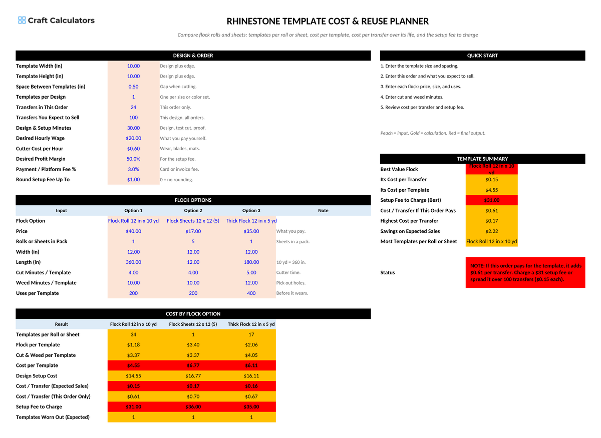 Rhinestone Template Cost & Reuse Planner screenshot showing inputs, calculated results, and status line