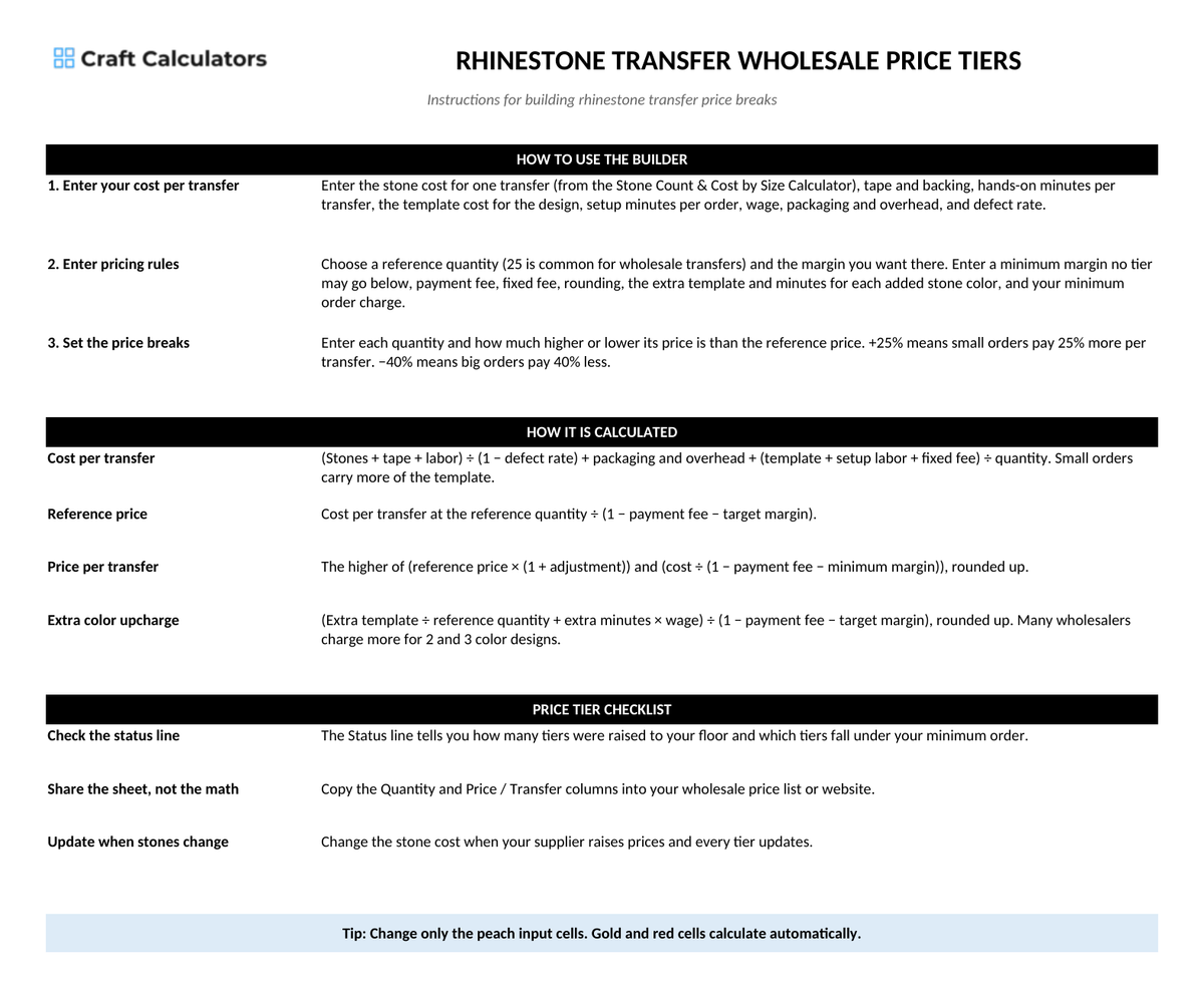 Rhinestone Transfer Wholesale Price Tiers instructions tab explaining how to use the workbook and what the results mean