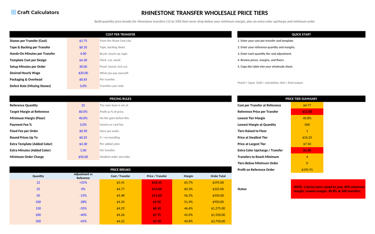 Rhinestone Transfer Wholesale Price Tiers screenshot showing inputs, calculated results, and status line