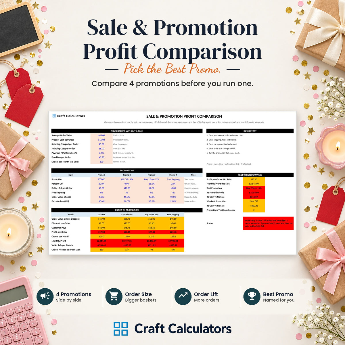 Sale & Promotion Profit Comparison spreadsheet by Craft Calculators for handmade sellers