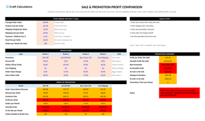 Sale & Promotion Profit Comparison screenshot showing inputs, calculated results, and status line