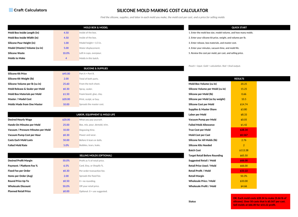 Silicone Mold Making Cost Calculator screenshot showing inputs, calculated results, and status line