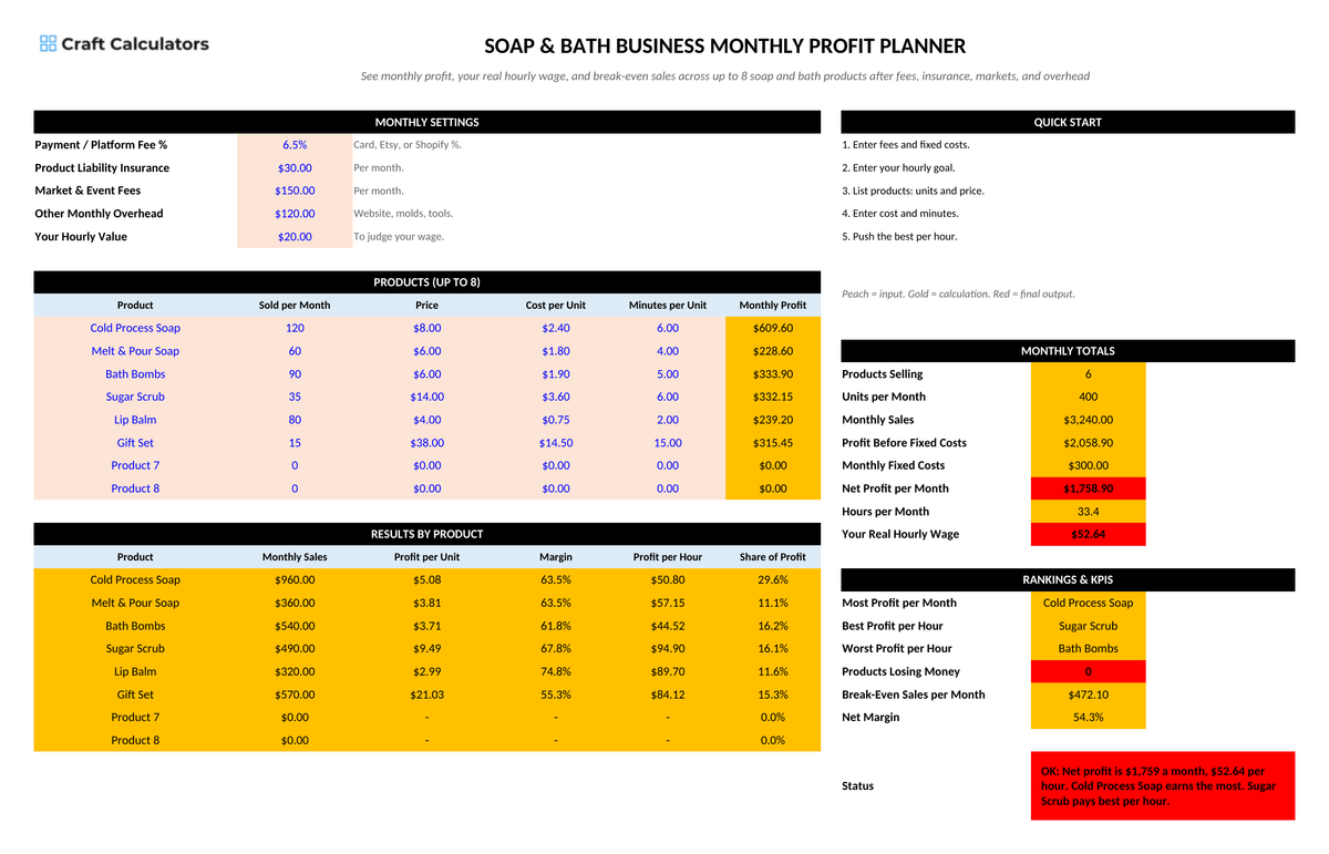 Soap & Bath Business Monthly Profit Planner screenshot showing inputs, calculated results, and status line