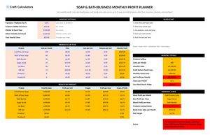 Soap & Bath Business Monthly Profit Planner screenshot showing inputs, calculated results, and status line