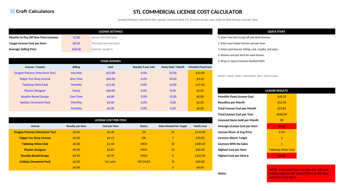 STL Commercial License Cost Calculator screenshot showing inputs, calculated results, and status line
