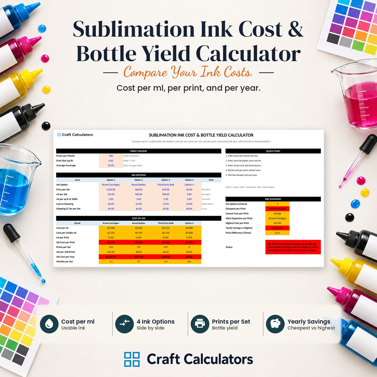 Sublimation Ink Cost & Bottle Yield Calculator spreadsheet by Craft Calculators for sublimation sellers