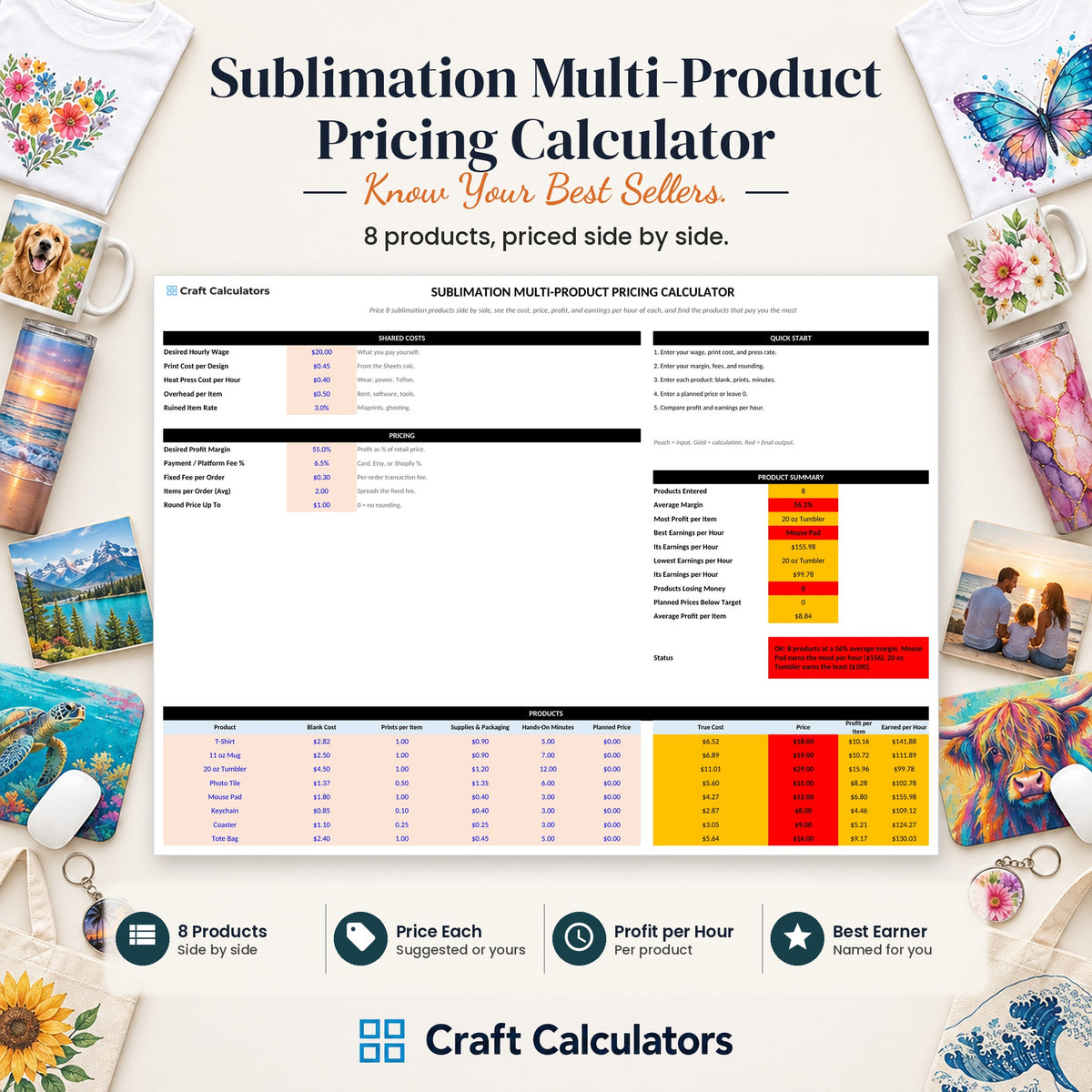 Sublimation Multi-Product Pricing Calculator spreadsheet by Craft Calculators for sublimation sellers