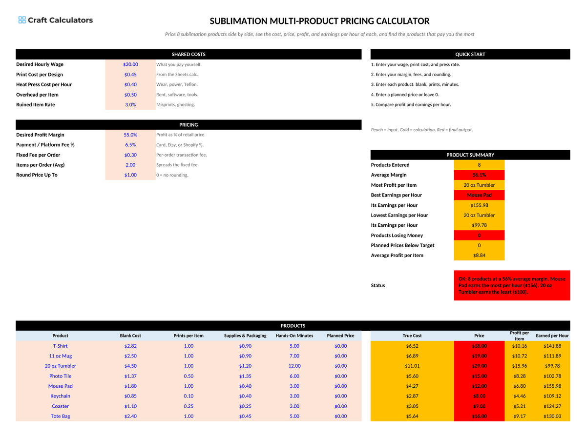 Sublimation Multi-Product Pricing Calculator screenshot showing inputs, calculated results, and status line