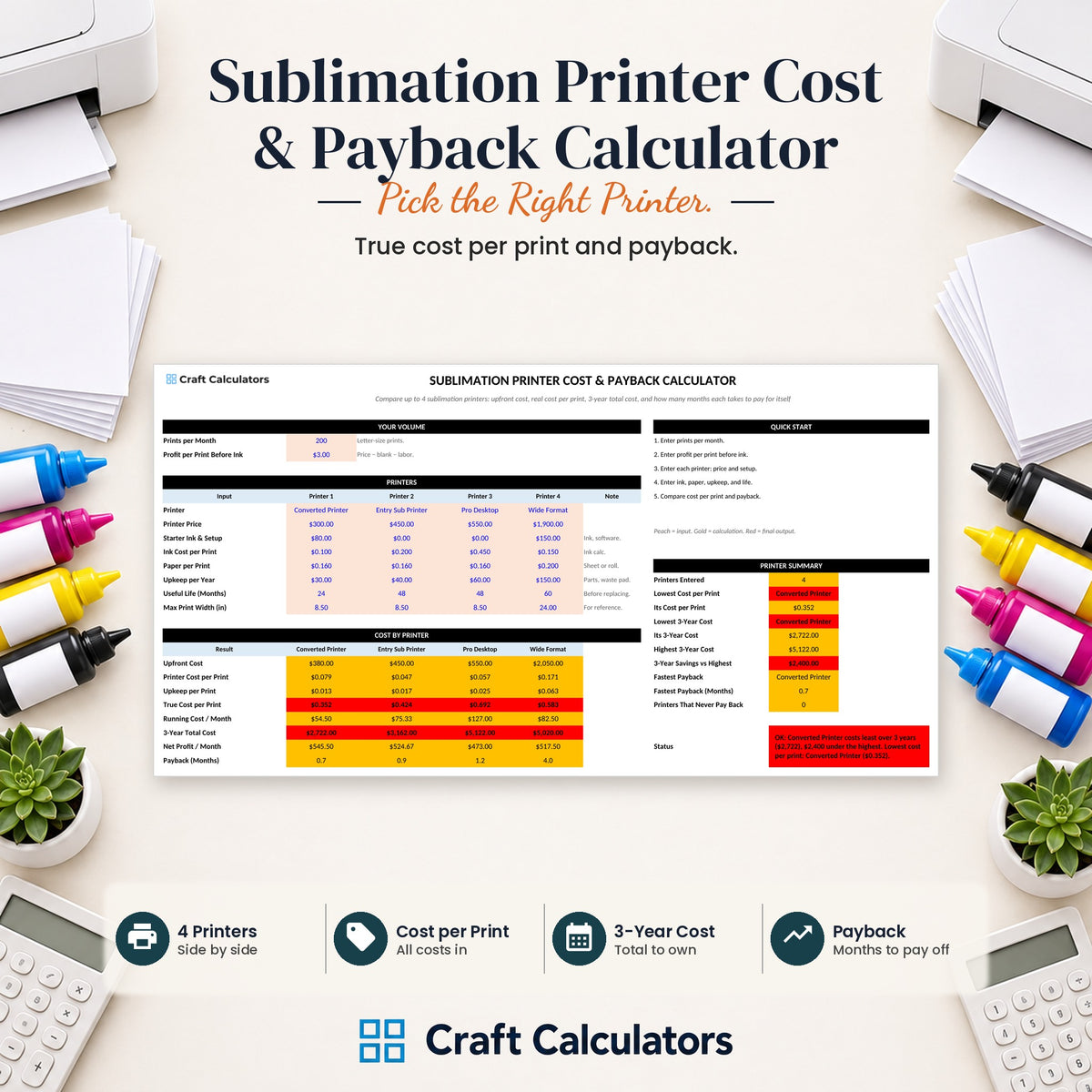 Sublimation Printer Cost & Payback Calculator spreadsheet by Craft Calculators for sublimation sellers