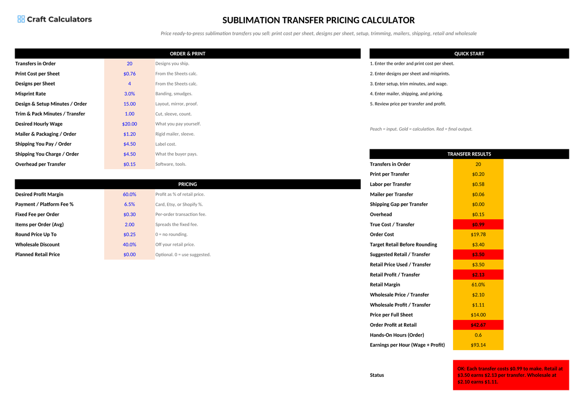 Sublimation Transfer Pricing Calculator screenshot showing inputs, calculated results, and status line