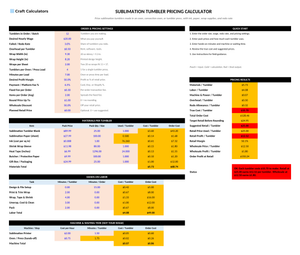 Sublimation Tumbler Pricing Calculator screenshot showing inputs, calculated results, and status line