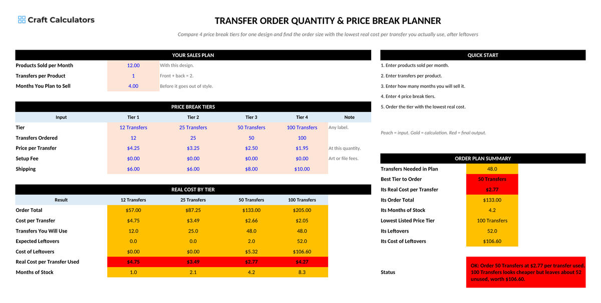 Transfer Order Quantity & Price Break Planner screenshot showing inputs, calculated results, and status line