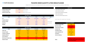Transfer Order Quantity & Price Break Planner screenshot showing inputs, calculated results, and status line