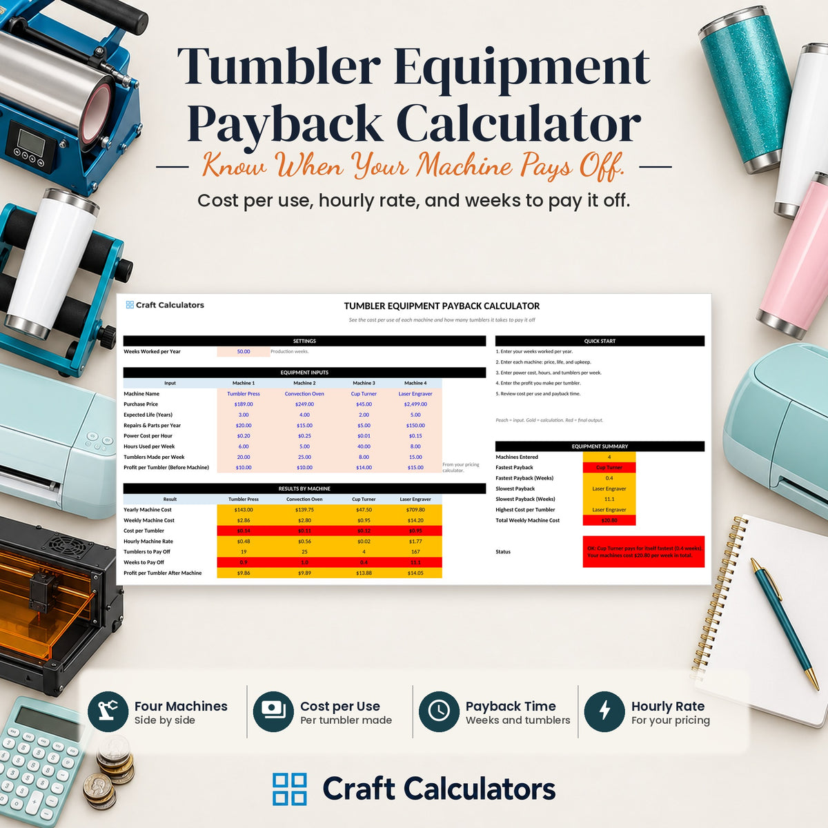Tumbler Equipment Payback Calculator spreadsheet by Craft Calculators for tumbler makers
